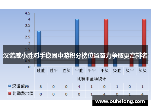 汉诺威小胜对手稳固中游积分榜位置奋力争取更高排名