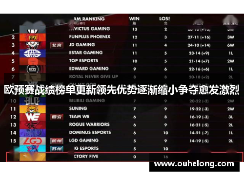 欧预赛战绩榜单更新领先优势逐渐缩小争夺愈发激烈