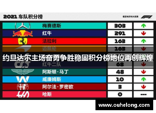约旦达尔主场奋勇争胜稳固积分榜地位再创辉煌