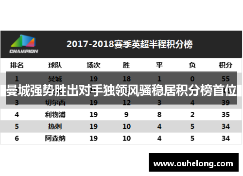 曼城强势胜出对手独领风骚稳居积分榜首位